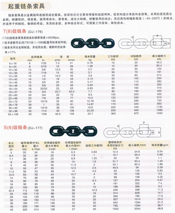 起重鏈條索具技術(shù)參數(shù)