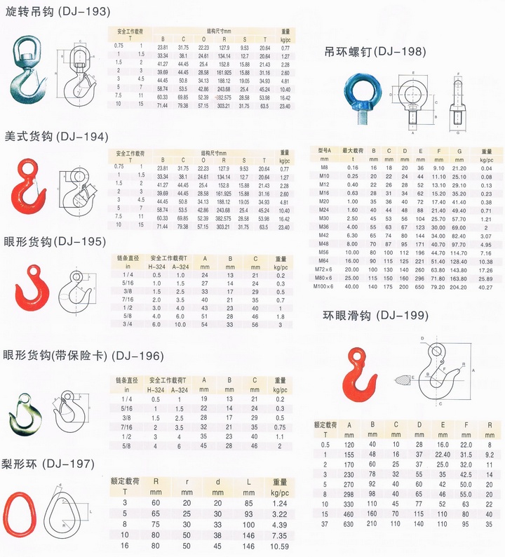 各式索具配件技術(shù)參數(shù)